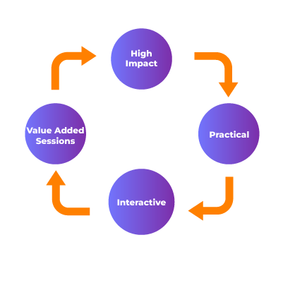 HiGrowth Strategic Alliance